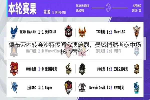 德布劳内转会沙特传闻愈演愈烈，曼城悄然考察中场核心替代者