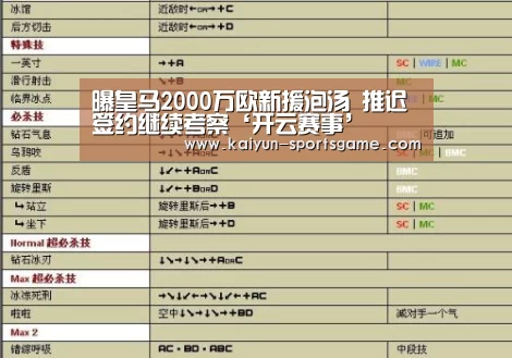 曝皇马2000万欧新援泡汤 推迟签约继续考察‘开云赛事’